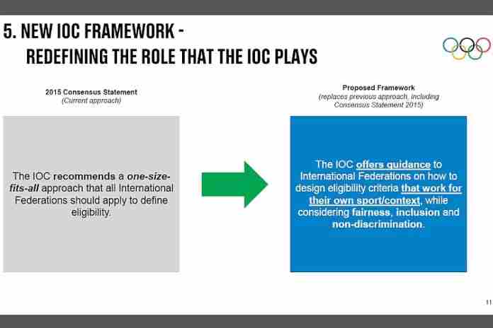 tsx pix 2021-1116 ioc framework trans 750