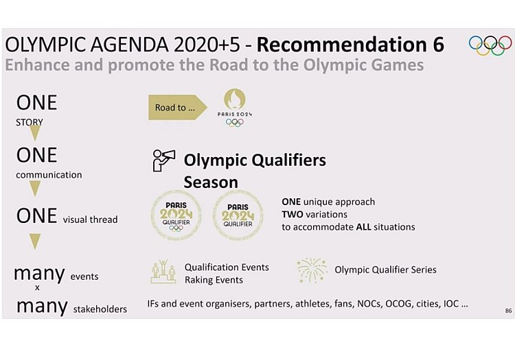 Agenda 2024 Paris