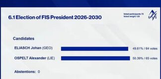 SKIING: Liechtenstein’s Ospelt edges incumbent Eliasch in FIS Presidential election, 65-64, at Belgrade Congress