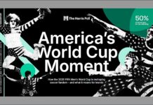 PANORAMA: Interest poll shows 64% for ‘28 Olympics vs. 50% for FIFA World Cup; ISU shows strong finances, but there are worries