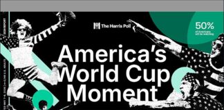 PANORAMA: Interest poll shows 64% for ‘28 Olympics vs. 50% for FIFA World Cup; ISU shows strong finances, but there are worries
