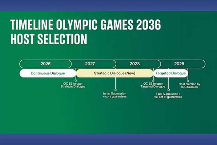 OLYMPIC GAMES 2036: IOC confirms new “Strategic Dialogue” step in selecting 2036 host, to be confirmed in 2029 OLYMPIC GAMES 2036: IOC confirms new “Strategic Dialogue” step in selecting 2036 host, to be confirmed in 2029